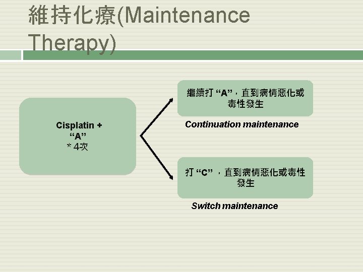 維持化療(Maintenance Therapy) 繼續打 “A”，直到病情惡化或 毒性發生 Cisplatin + “A” * 4次 Continuation maintenance 打 “C”