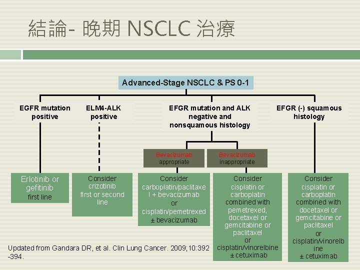 結論- 晚期 NSCLC 治療 Advanced-Stage NSCLC & PS 0 -1 EGFR mutation positive ELM