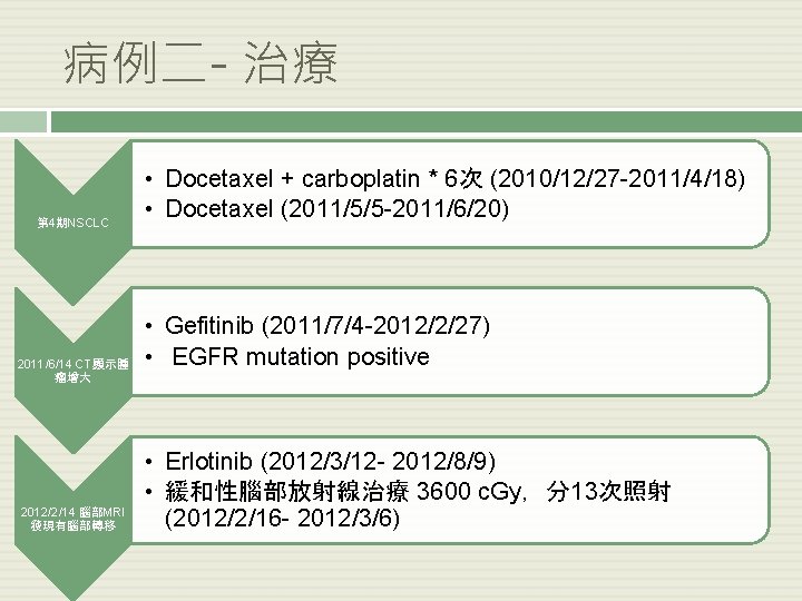 病例二- 治療 第 4期NSCLC 2011/6/14 CT顯示腫 瘤增大 2012/2/14 腦部MRI 發現有腦部轉移 • Docetaxel + carboplatin