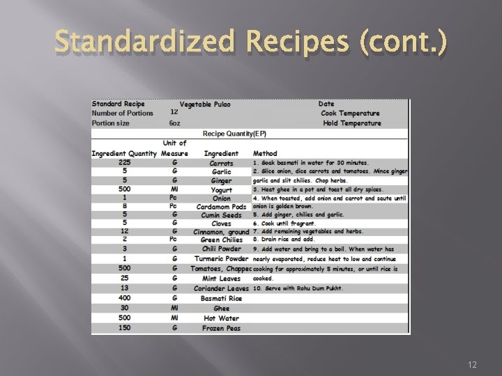 Standardized Recipes (cont. ) 12 