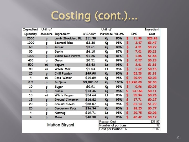 Costing (cont. ). . . 20 