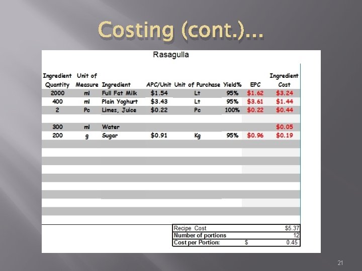 Costing (cont. ). . . 21 