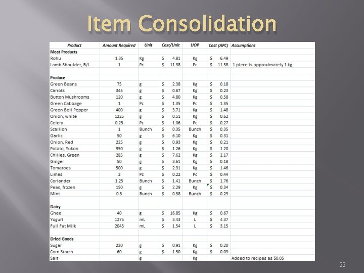 Item Consolidation 22 