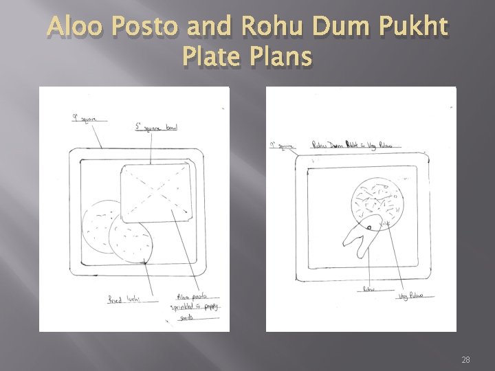 Aloo Posto and Rohu Dum Pukht Plate Plans 28 