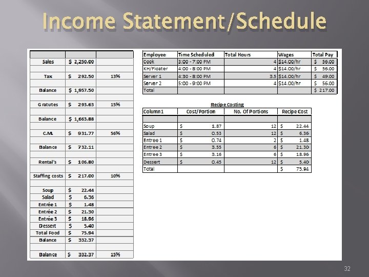 Income Statement/Schedule 32 
