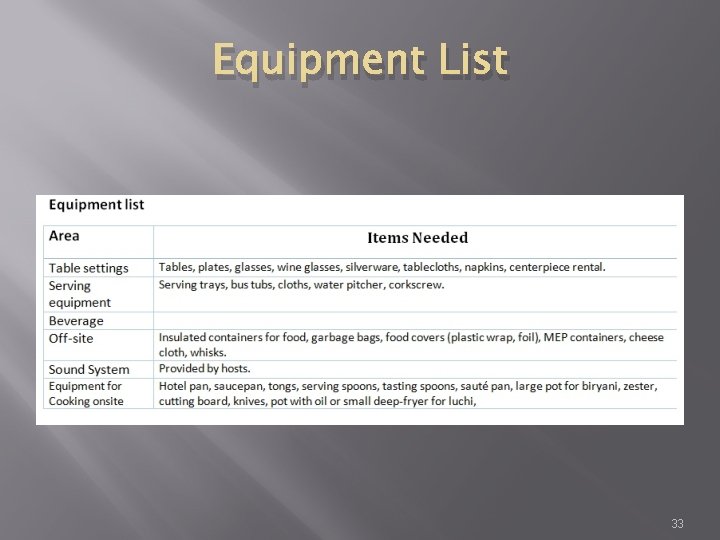Equipment List 33 