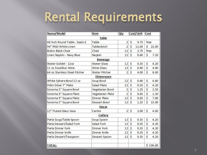 Rental Requirements 7 