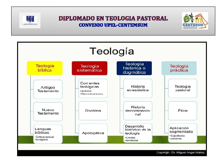 DIPLOMADO EN TEOLOGIA PASTORAL CONVENIO UPEL-CENTEMSUM 