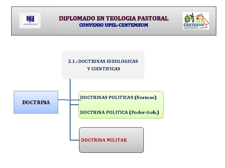DIPLOMADO EN TEOLOGIA PASTORAL CONVENIO UPEL-CENTEMSUM 2. 1. -DOCTRINAS IDEOLOGICAS Y CIENTIFICAS DOCTRINAS POLITICAS
