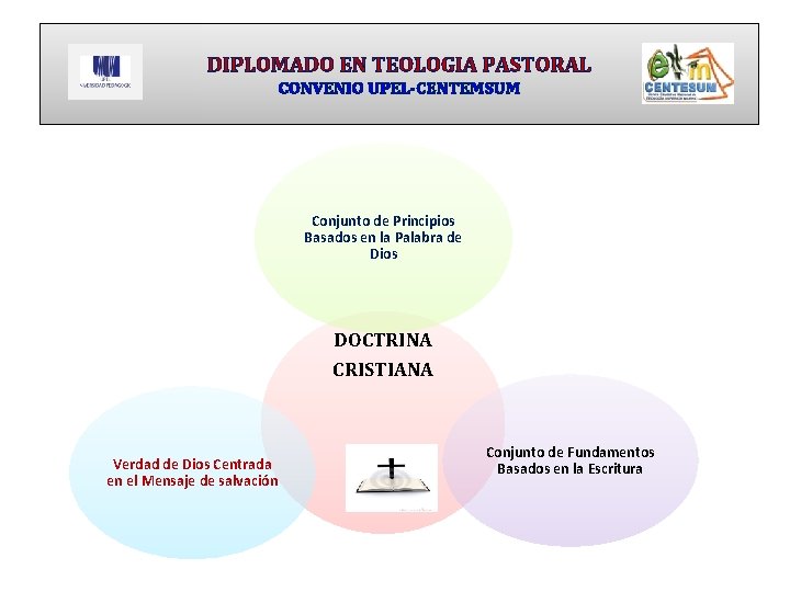 DIPLOMADO EN TEOLOGIA PASTORAL CONVENIO UPEL-CENTEMSUM Conjunto de Principios Basados en la Palabra de