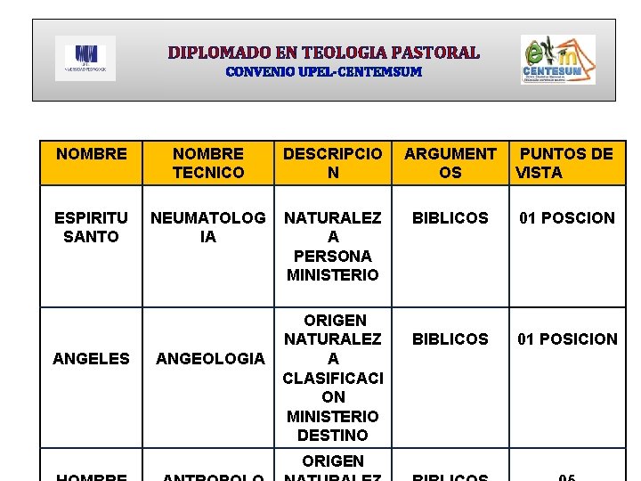 DIPLOMADO EN TEOLOGIA PASTORAL CONVENIO UPEL-CENTEMSUM NOMBRE TECNICO DESCRIPCIO N ARGUMENT OS PUNTOS DE