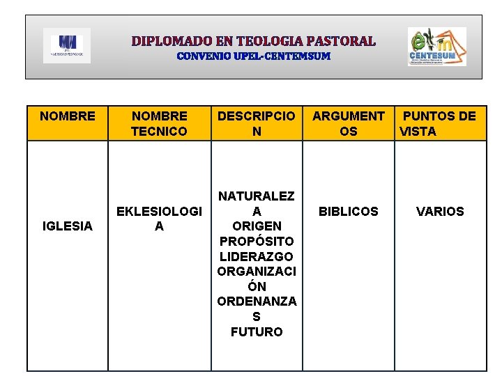 DIPLOMADO EN TEOLOGIA PASTORAL CONVENIO UPEL-CENTEMSUM NOMBRE IGLESIA NOMBRE TECNICO EKLESIOLOGI A DESCRIPCIO N