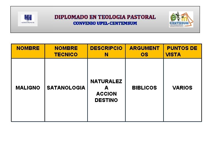 DIPLOMADO EN TEOLOGIA PASTORAL CONVENIO UPEL-CENTEMSUM NOMBRE MALIGNO NOMBRE TECNICO SATANOLOGIA DESCRIPCIO N NATURALEZ