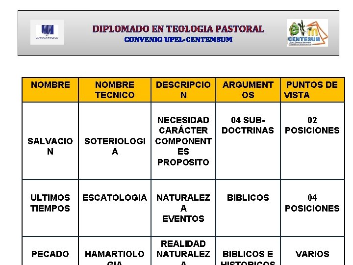 DIPLOMADO EN TEOLOGIA PASTORAL CONVENIO UPEL-CENTEMSUM NOMBRE TECNICO SALVACIO N SOTERIOLOGI A ULTIMOS TIEMPOS
