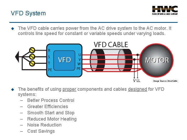 VFD System u The VFD cable carries power from the AC drive system to