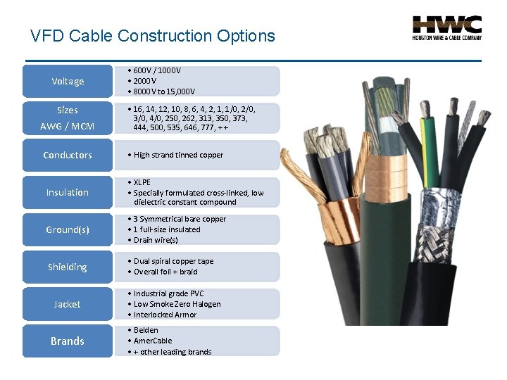 VFD Cable Construction Options Voltage Sizes AWG / MCM Conductors • 600 V /