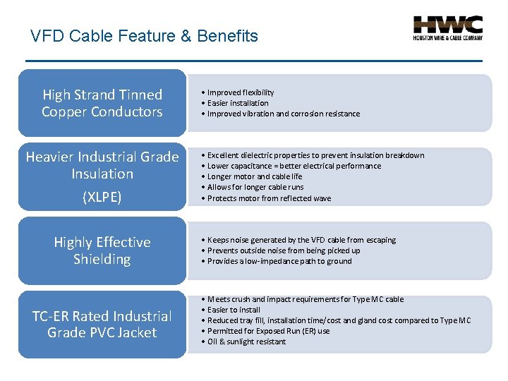 VFD Cable Feature & Benefits High Strand Tinned Copper Conductors Heavier Industrial Grade Insulation