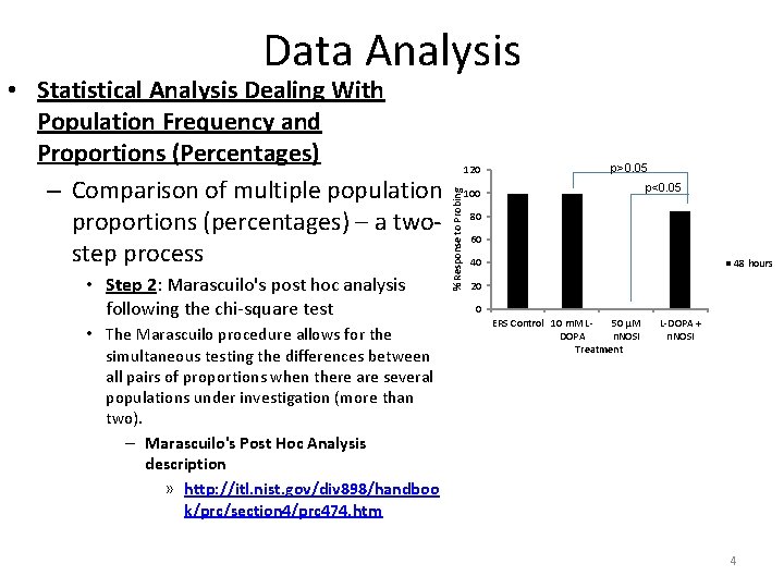 Data Analysis • Step 2: Marascuilo's post hoc analysis following the chi-square test •