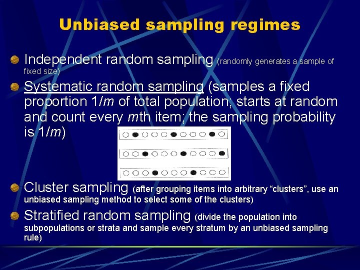 Unbiased sampling regimes Independent random sampling (randomly generates a sample of fixed size) Systematic
