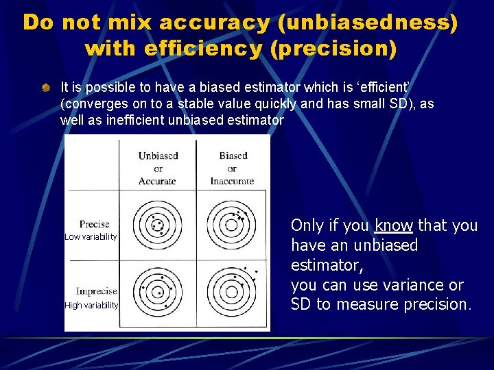 Do not mix accuracy (unbiasedness) with efficiency (precision) It is possible to have a