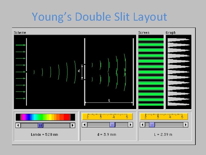 Young’s Double Slit Layout 