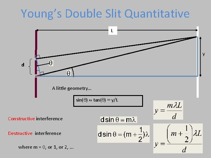 Young’s Double Slit Quantitative L y d A little geometry… sin(q) tan(q) = y/L