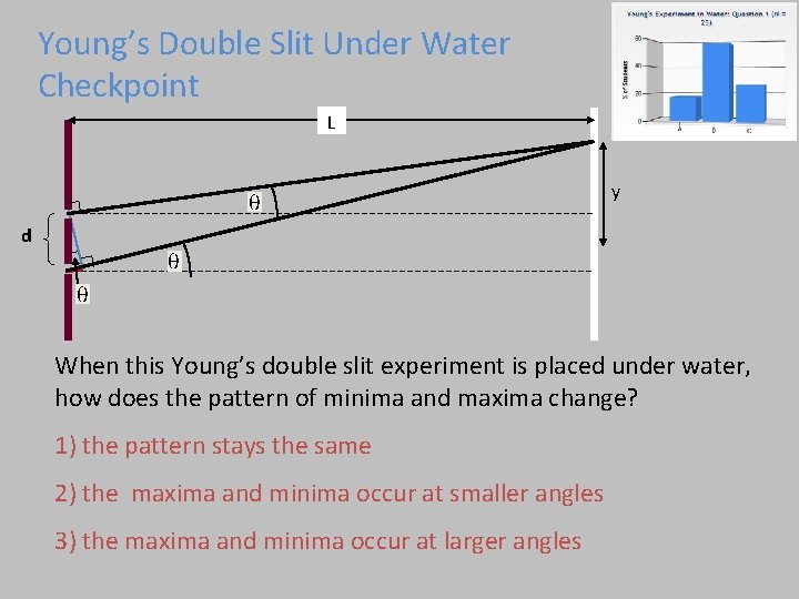 Young’s Double Slit Under Water Checkpoint L y d When this Young’s double slit