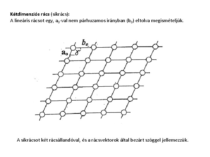 Kétdimenziós rács (síkrács): A lineáris rácsot egy, a 0 -val nem párhuzamos irányban (b