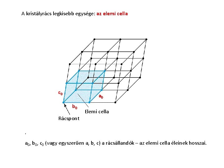 A kristályrács legkisebb egysége: az elemi cella c 0 a 0 b 0 Elemi