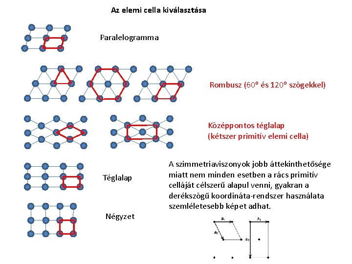 Az elemi cella kiválasztása Paralelogramma Rombusz (60 o és 120 o szögekkel) Középpontos téglalap