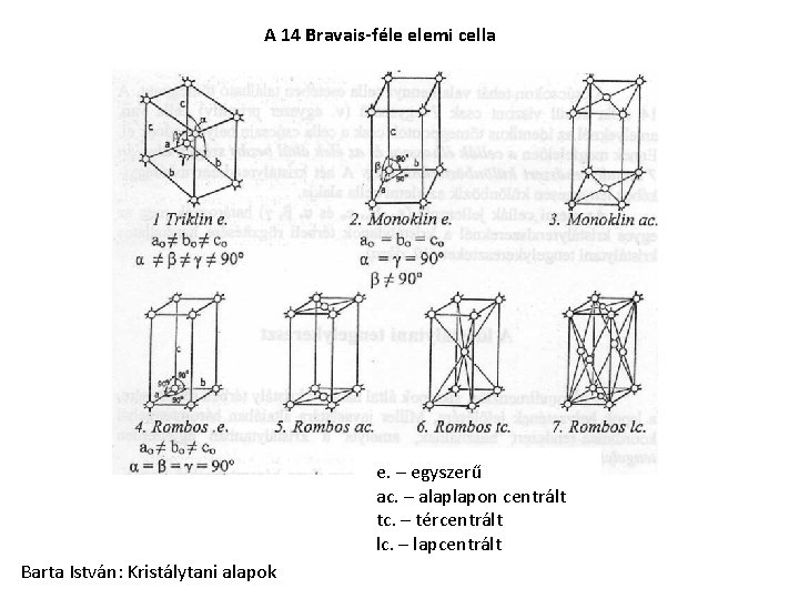 A 14 Bravais-féle elemi cella e. – egyszerű ac. – alaplapon centrált tc. –