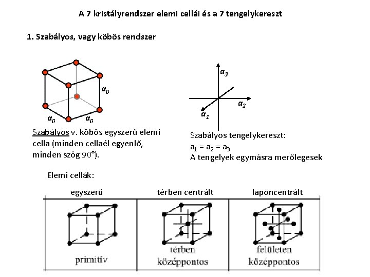 A 7 kristályrendszer elemi cellái és a 7 tengelykereszt 1. Szabályos, vagy köbös rendszer