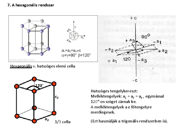 7. A hexagonális rendszer Hexagonális v. hatszöges elemi cella 120° c 0 a 0