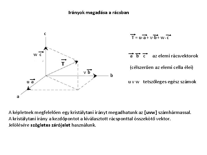 Irányok megadása a rácsban c T = u. a + v. b + w. Irányok megadása a rácsban c T = u. a + v. b + w.