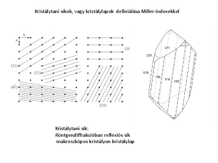 Kristálytani síkok, vagy kristálylapok definiálása Miller-indexekkel Kristálytani sík: Röntgendiffrakcióban reflexiós sík makroszkópos kristályon kristálylap