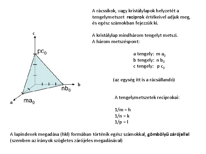 A rácssíkok, vagy kristálylapok helyzetét a tengelymetszet reciprok értékeivel adjuk meg, és egész számokban