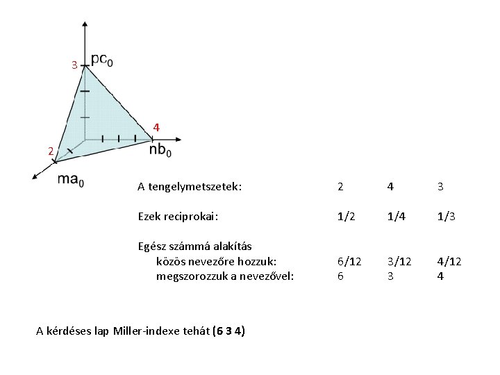 3 4 2 A tengelymetszetek: 2 4 3 Ezek reciprokai: 1/2 1/4 1/3 Egész