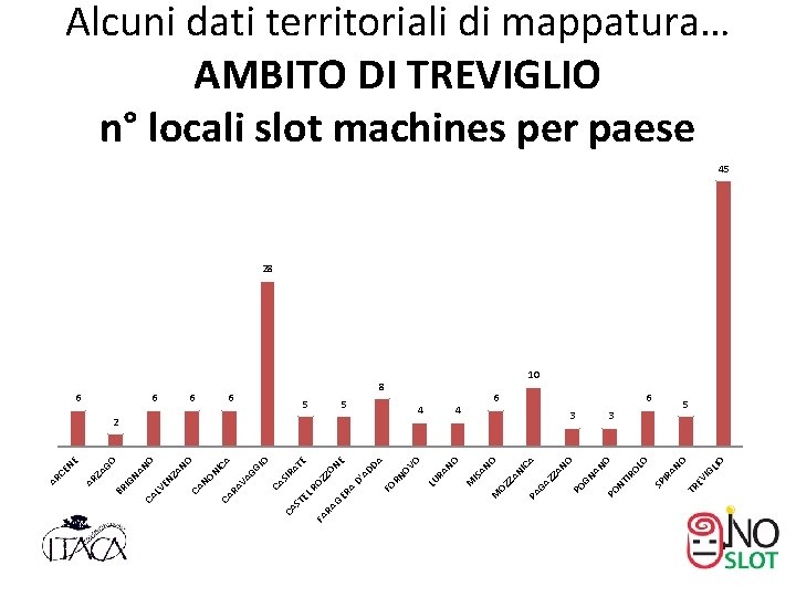 RA 3 GL IO O 6 VI AN IR SP OL O O 3