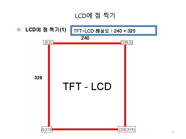 LCD에 점 찍기 v LCD에 점 찍기(1) TFT-LCD 해상도 : 240 * 320 240