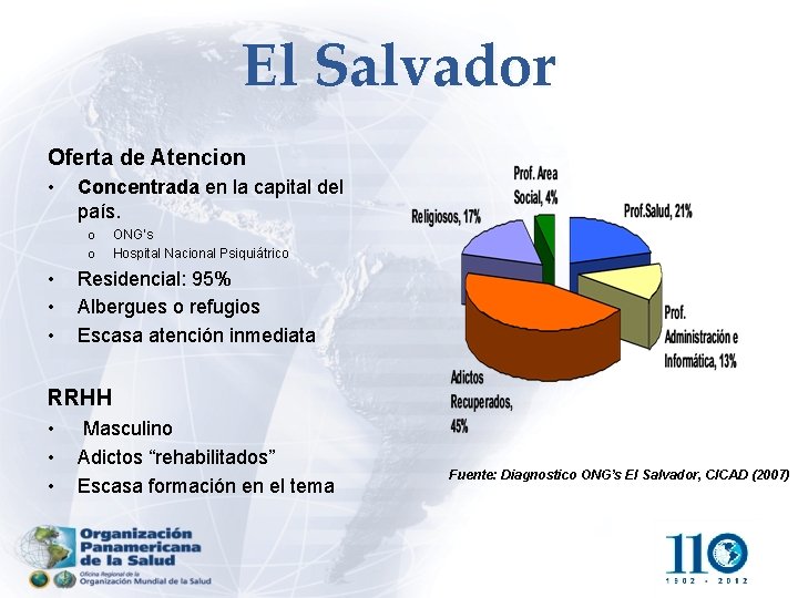 El Salvador Oferta de Atencion • Concentrada en la capital del país. o o