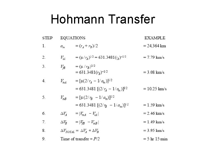 Hohmann Transfer 