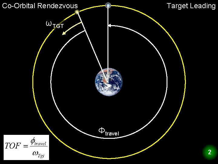 Co-Orbital Rendezvous Target Leading ωTGT Φtravel 2 