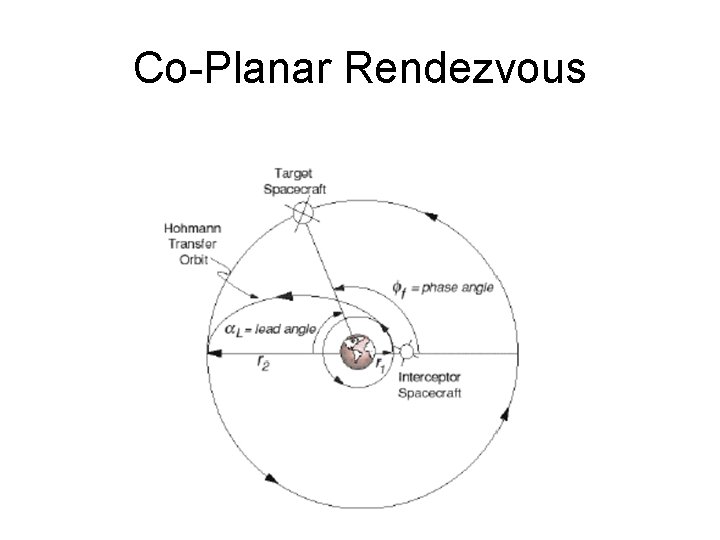 Co-Planar Rendezvous 