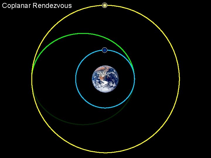 Coplanar Rendezvous 