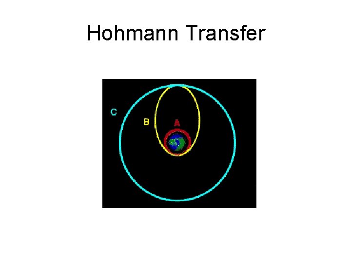 Hohmann Transfer 