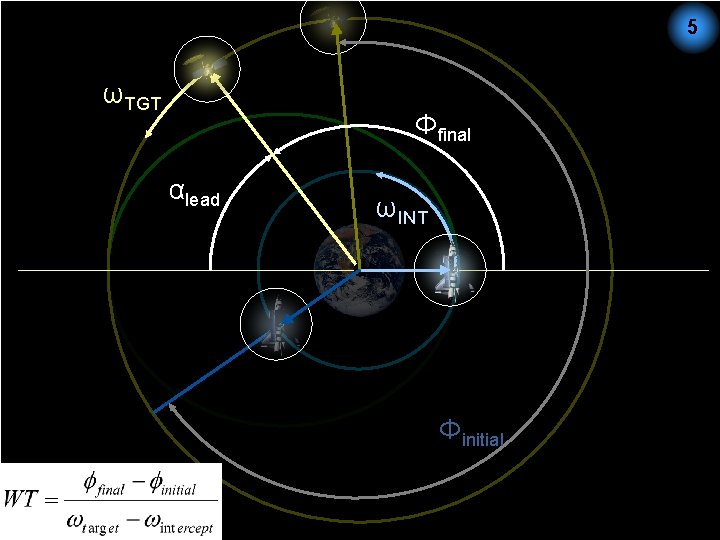 5 ωTGT Φfinal αlead ωINT 2 Φinitial 