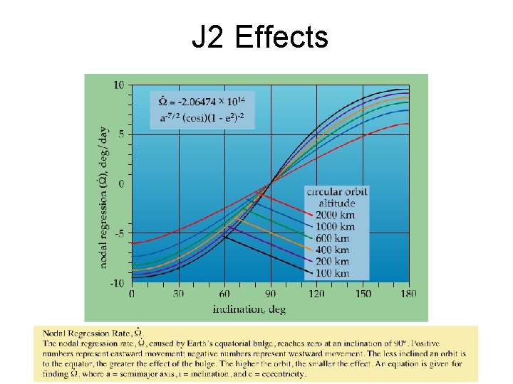 J 2 Effects 