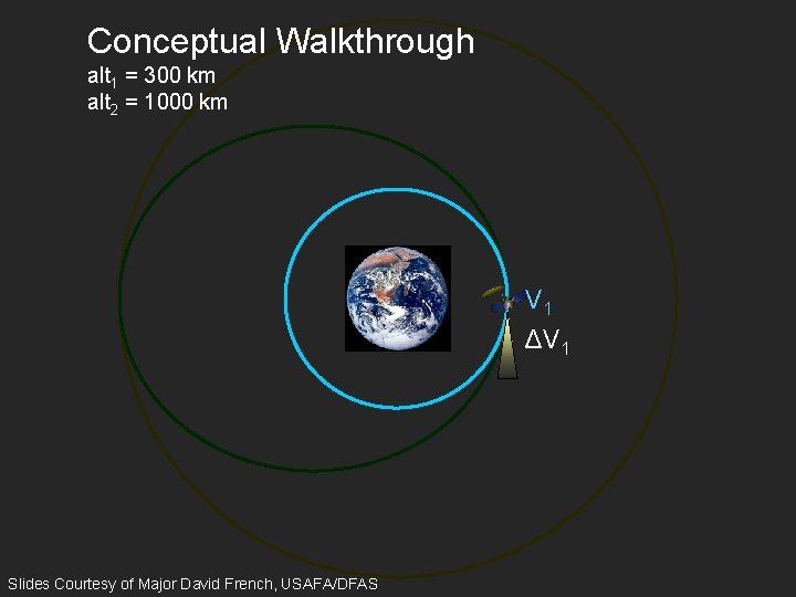 Conceptual Walkthrough alt 1 = 300 km alt 2 = 1000 km 2 Slides