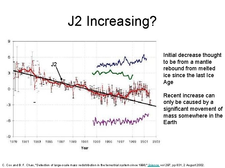 J 2 Increasing? J 2 Initial decrease thought to be from a mantle rebound
