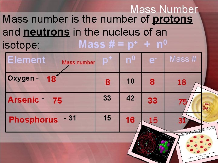 Mass Number Mass number is the number of protons and neutrons in the nucleus